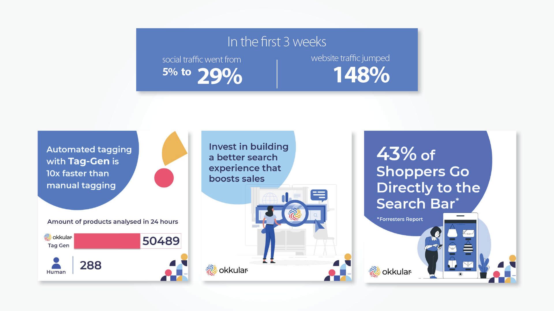 Okkular Digital Campaign