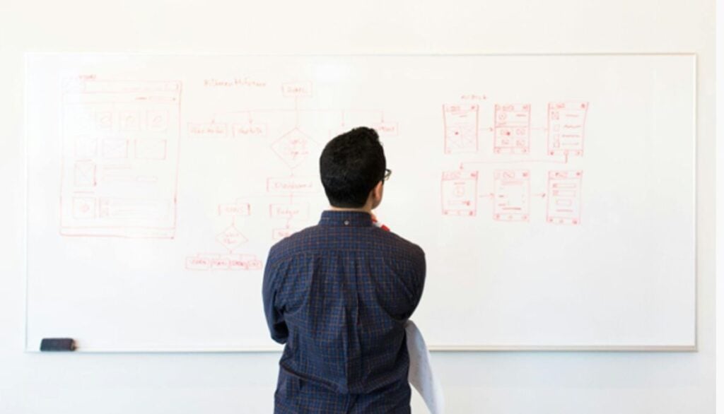 Website Wireframes Explained: Everything You Need to Know